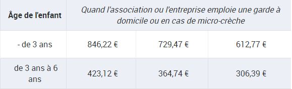 cmg garde à domicile